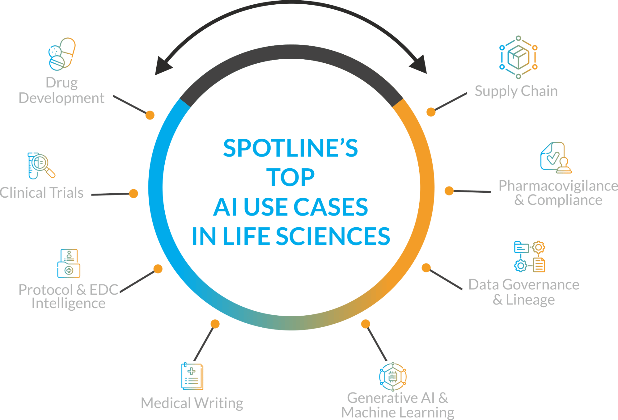 AI Use Case infographic 02