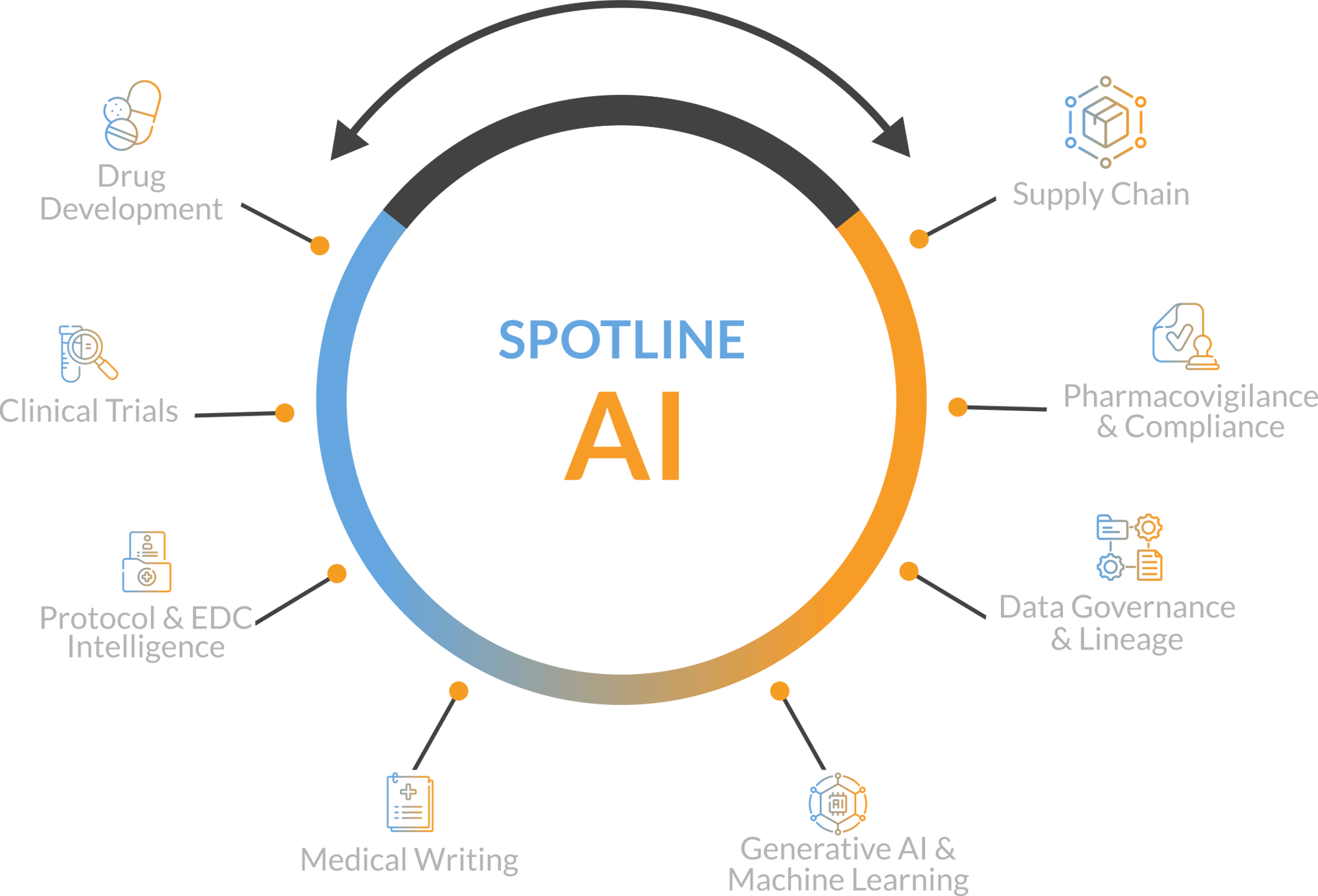 AI Use Case Realization, Enablement, AI Compliance and Validation for Life Sciences (Pharma)