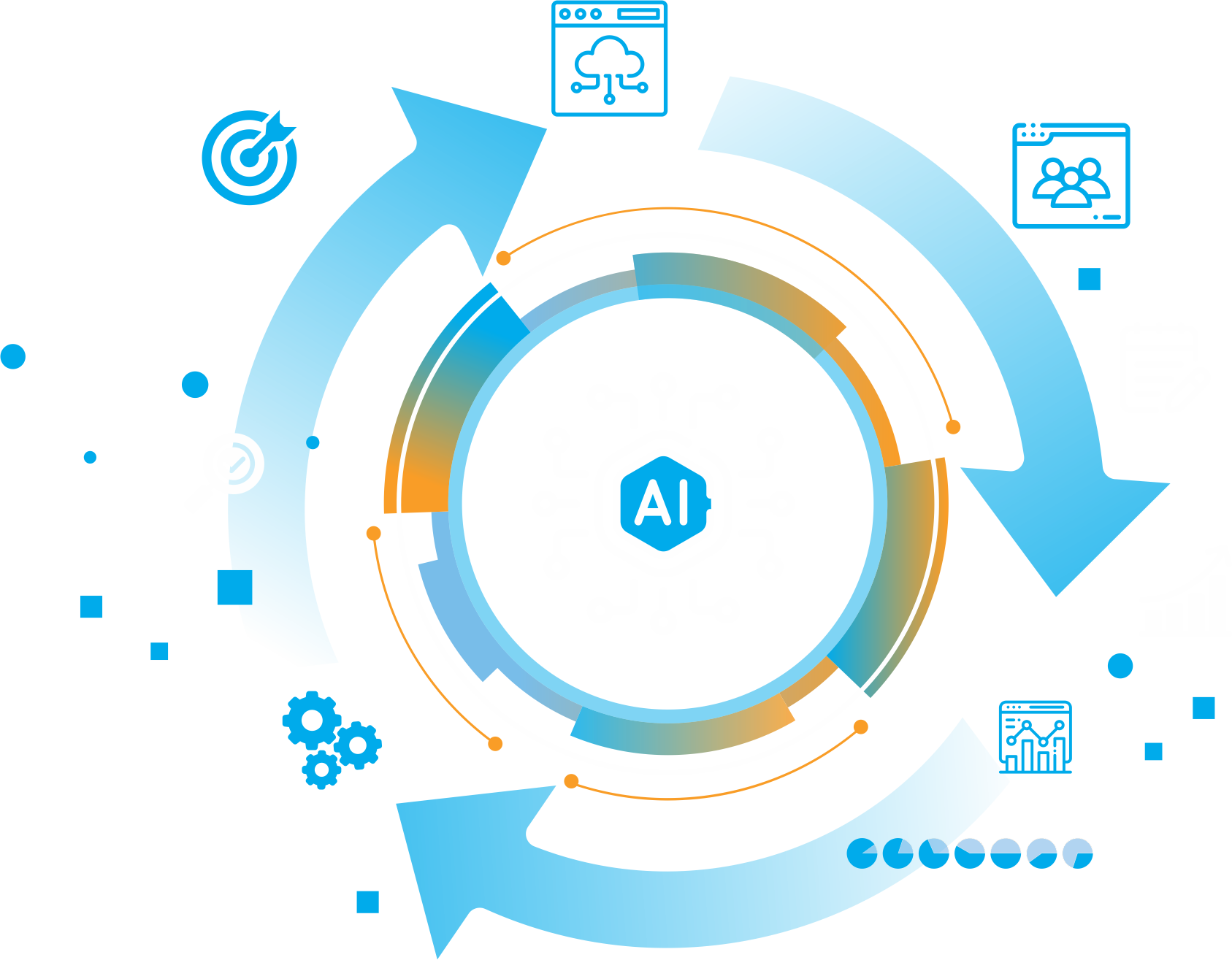Agentic ai
