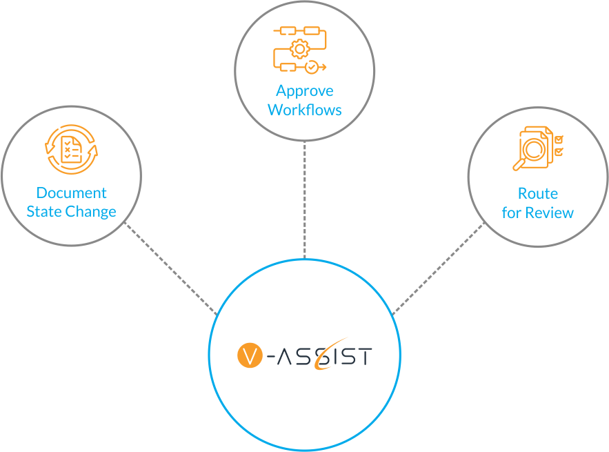 V-Assist-automation workflow