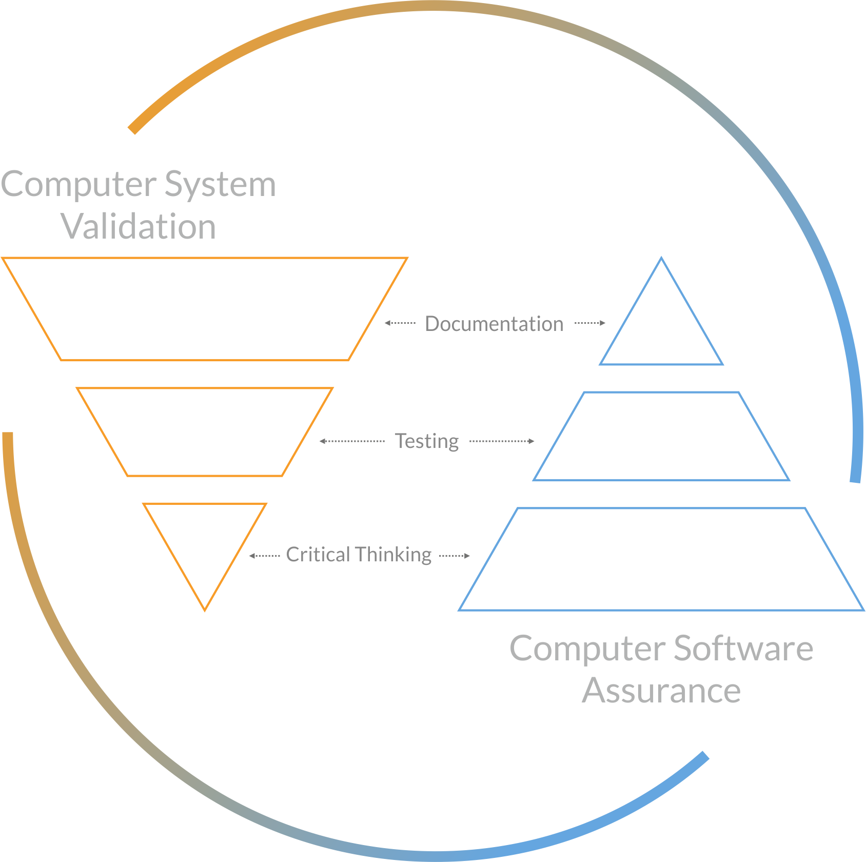 computer system validation 06